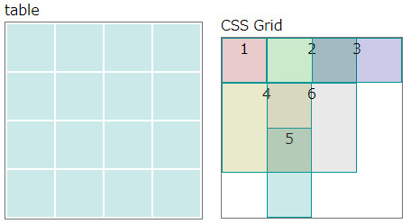 table_and_grid